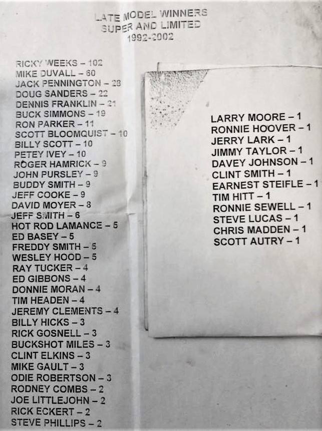 Late Model Winners 1992-2002